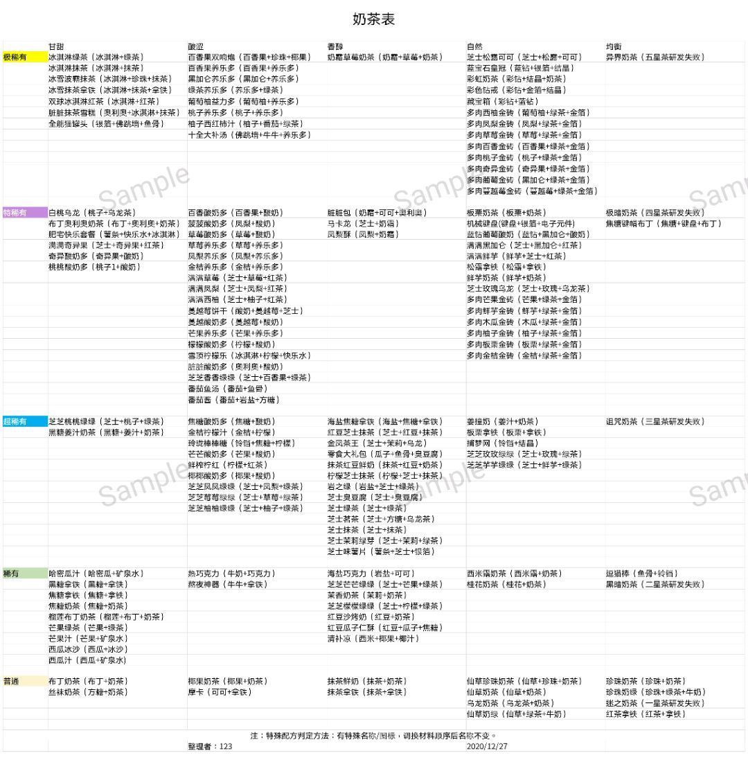 网红奶茶店无限钻石金币版