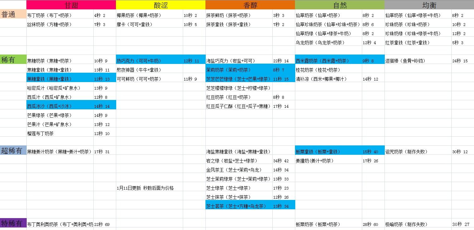 网红奶茶店无限钻石金币版